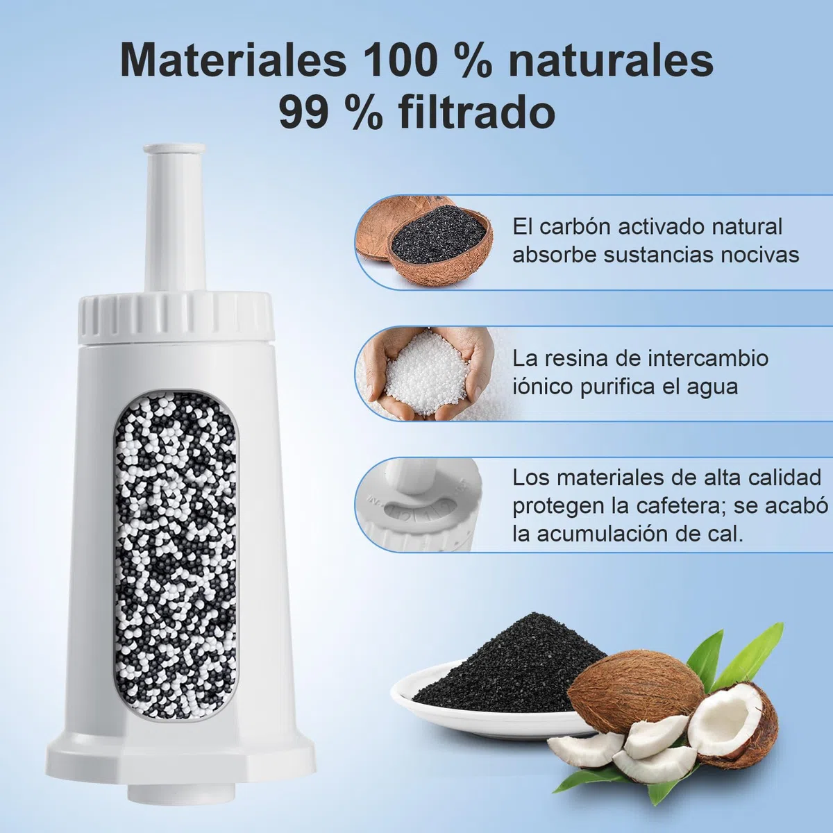 Mutital filtros de repuesto para máquinas de café Sage totalmente automáticas, 6 piezas de repuesto para filtro de agua Sage Barista Express Pro, filtro de agua para SES810/SES880/SES920 (6 Unidades)