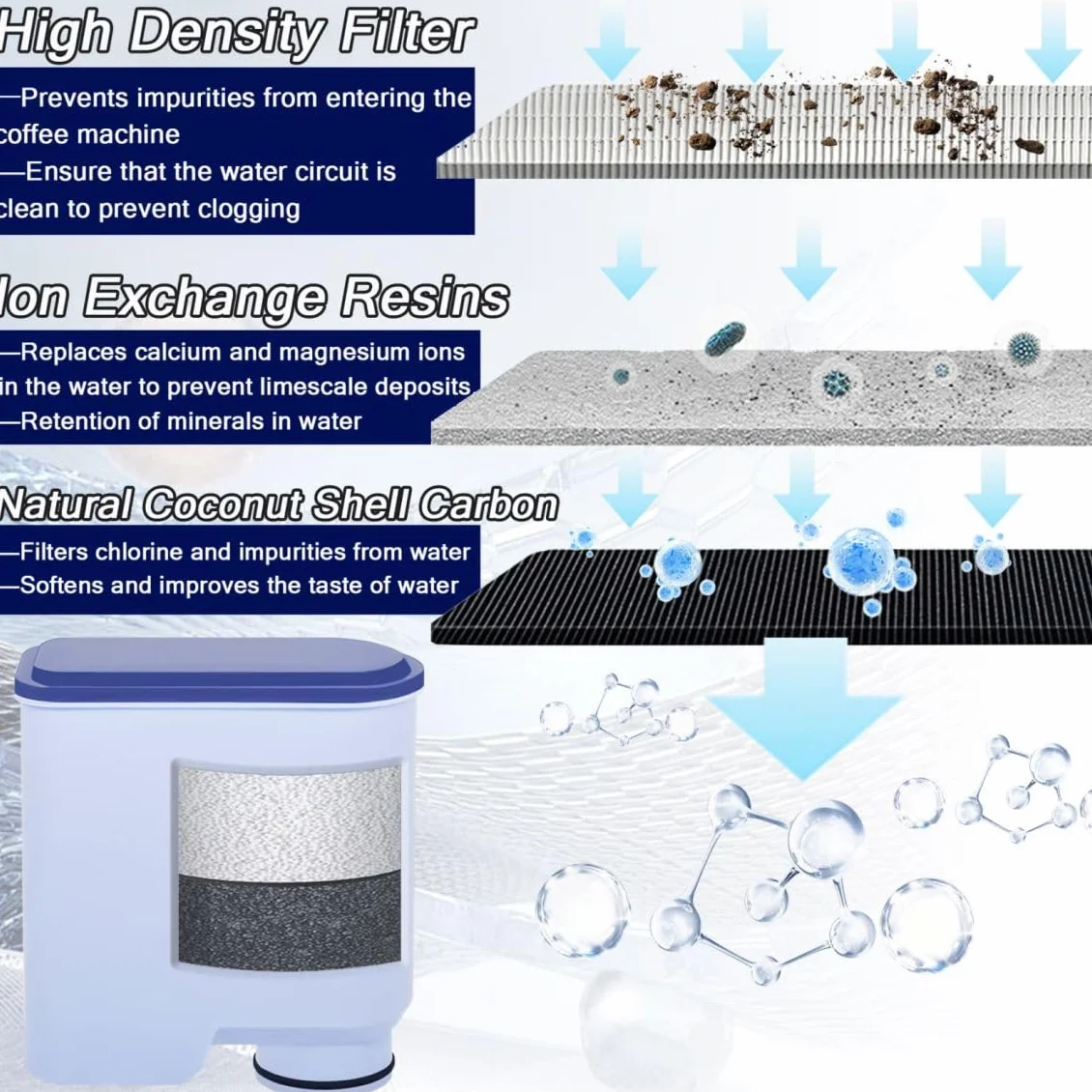 Latte Go Aqua Clean Filter Philips Filtro de agua cafetera automática para Philips AquaClean CA6903/10 CA6903/22 CA6707/20 compatible y cafeteras Philips (4 unidades)