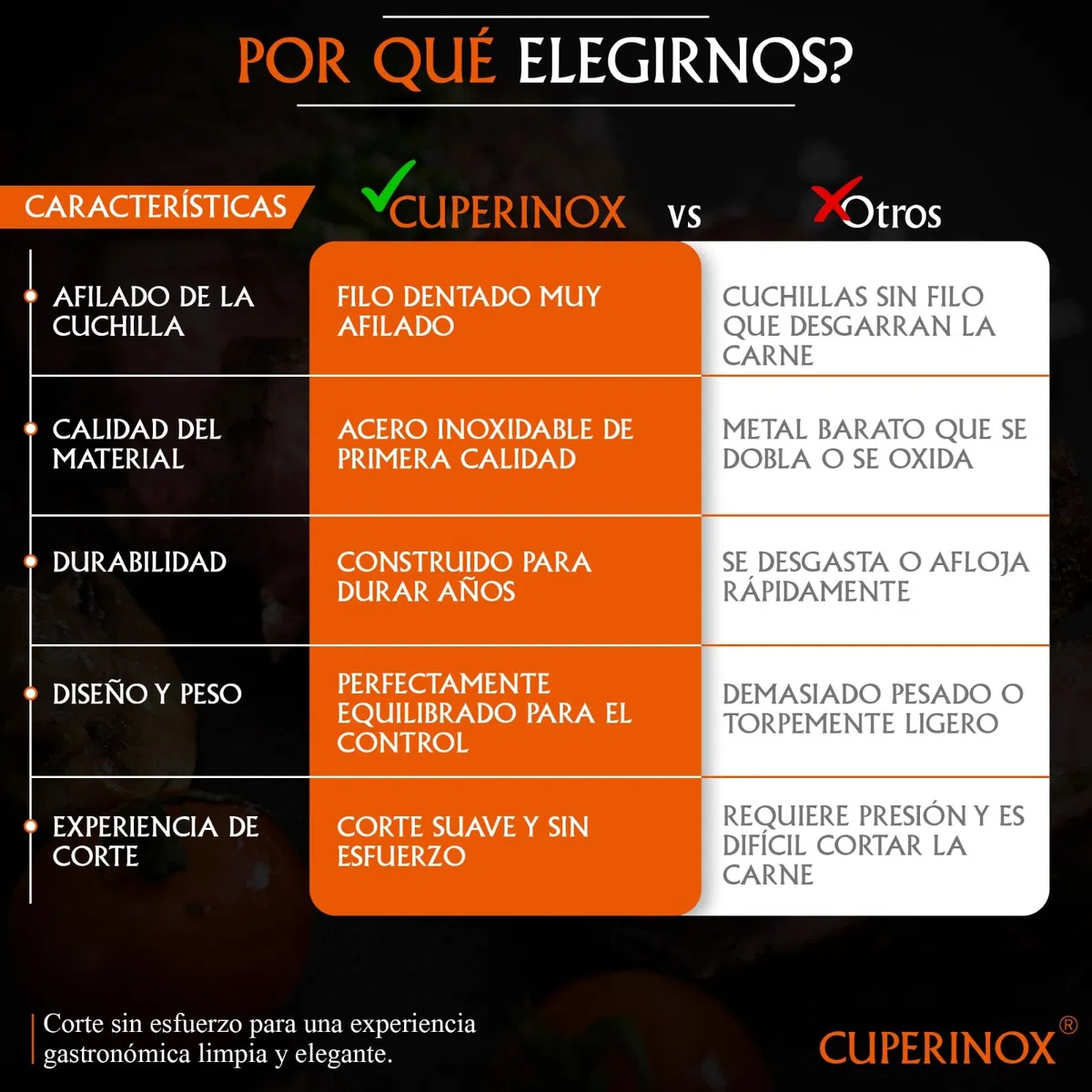 Cuchillos de Mesa Acero Inoxidable – Set 12 Cuchillos para Carne con Filo Dentado – Aptos Lavavajillas – Uso Diario y Profesional